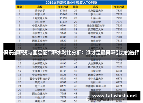 俱乐部薪资与国足征召薪水对比分析:谁才是最具吸引力的选择 俱乐部薪资与国足征召薪水对比分析:谁才是最具吸引力的选择