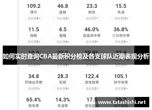 如何实时查询CBA最新积分榜及各支球队近期表现分析 如何实时查询CBA最新积分榜及各支球队近期表现分析