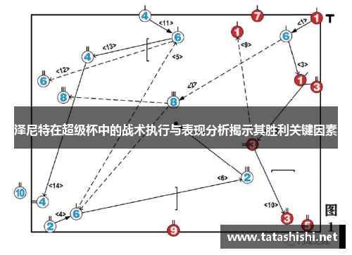 泽尼特在超级杯中的战术执行与表现分析揭示其胜利关键因素 泽尼特在超级杯中的战术执行与表现分析揭示其胜利关键因素