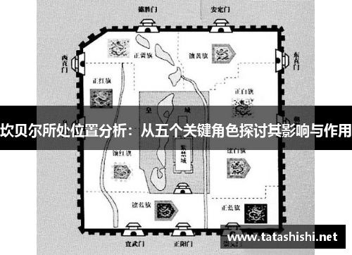 坎贝尔所处位置分析：从五个关键角色探讨其影响与作用