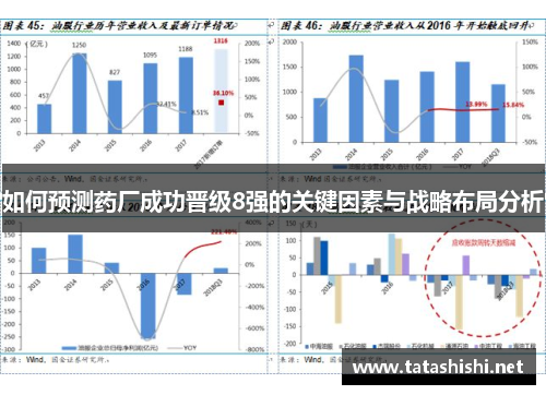 如何预测药厂成功晋级8强的关键因素与战略布局分析